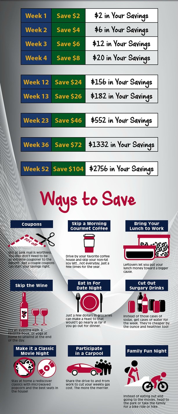 Ways to Save